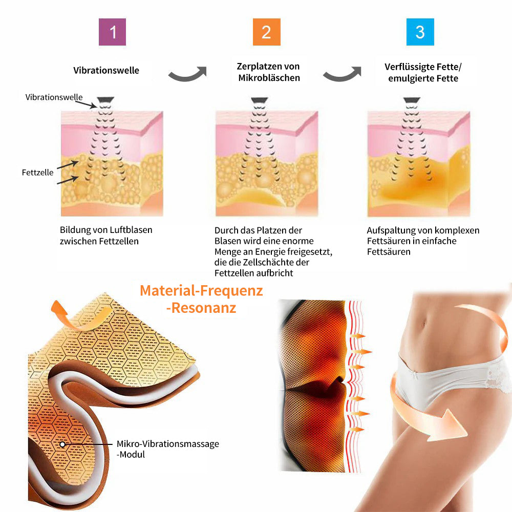 【Offizieller Markenstore】💥 Figurformende Detox-Shorts mit Mikrovibrations-Massagemodul ⏰ Zeitlich begrenzter Rabatt Letzte 30 Minuten